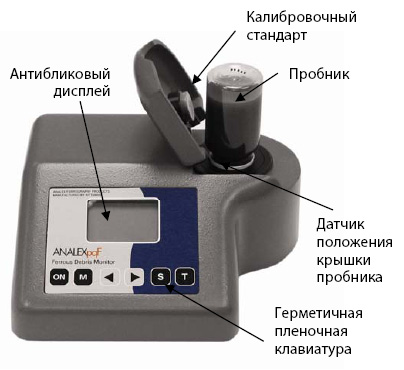 ANALEXpqF  
